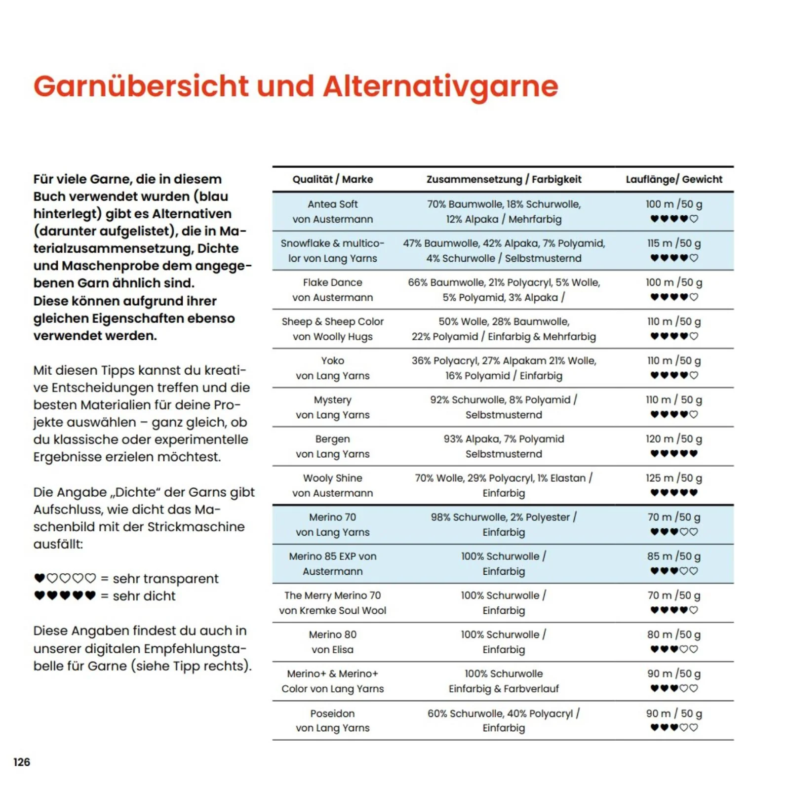 addiExpress Grundlagenwerk Buch - Image 13